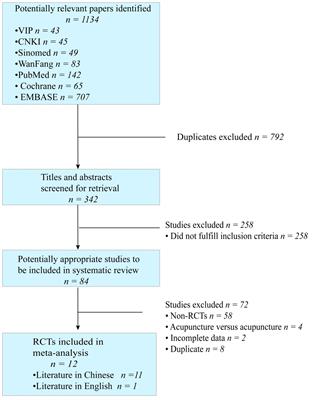 Efficacy and safety of electroacupuncture in patients with postpartum depression: a meta-analysis